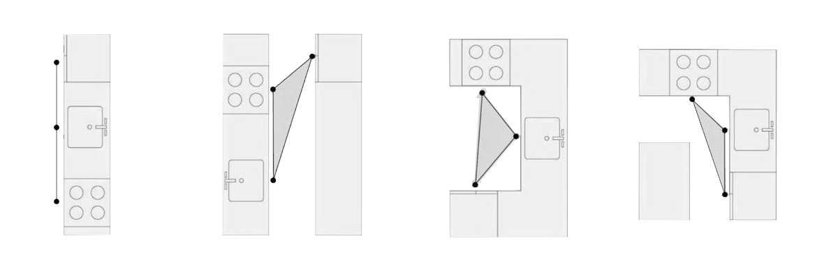 Kitchen plans